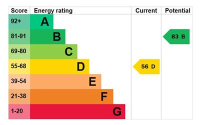 EPC Graph - Pennant, Sun Street.JPG